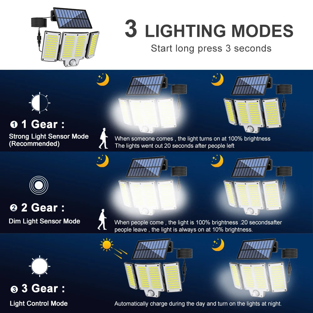 Solar Outdoor Wall Light with Motion Detector – 106/144/280 LEDs