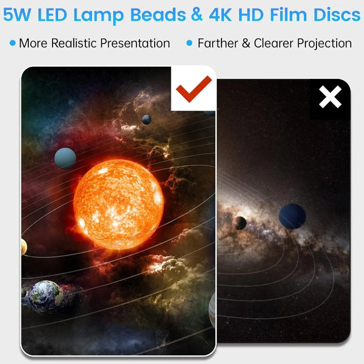 Galactic Light Projector — Discover the Wonder of the Cosmos Up Close